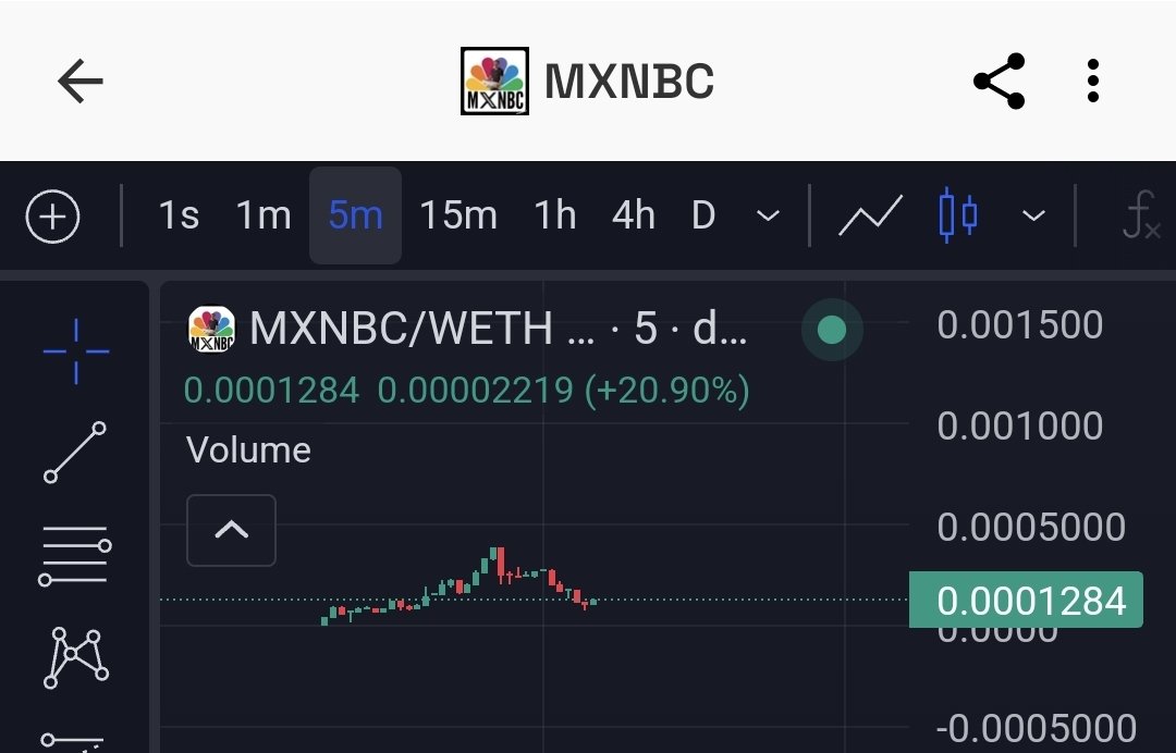 army_shiba's tweet photo. #MXNBC Following news that Elon musk posted about considering buying MSNBC on twitter. Just went live, good branding and ticker. Find safe entries.  Degen. Always Dyor

LP Burnt, Renounced 0/0.

0x23AA66620A88Af47612A16571A57dc1D2fEE79d0 https://t.co/NhHyHqFRkY