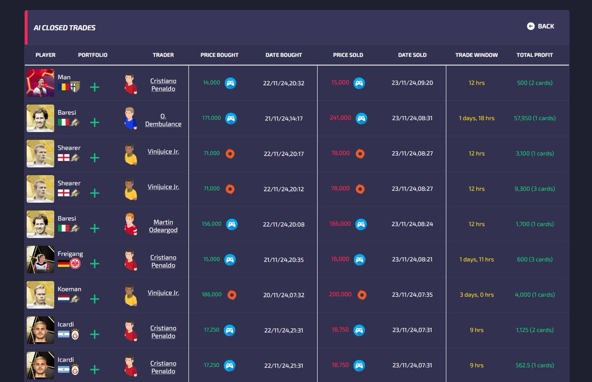 FUT_Alert's tweet photo. ๐จ FC Alert AI Weekend Flips - Page 1 ๐จ
Weekend flips from our AI traders this weekend! ๐ธ
#fcalert #aitrades #eafc25 #ai https://t.co/099uT6xcRh