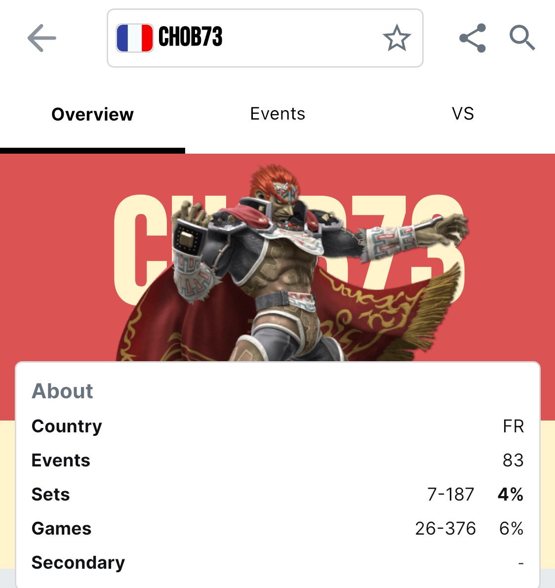 Andry_ssb's tweet photo. @SchuStats @tiramisu160 is a French player know for attenting almost every tournament in Savoy since 2020
During his two first years he didn't win any single set on a tournament
After 37 tournaments and a 0-88 setcount, he finally took his first set win
Most patient and passionated man ever https://t.co/OjWeytQxuB