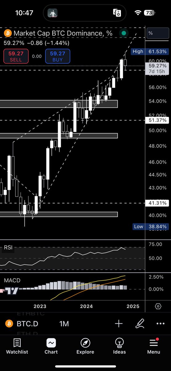 furbyjac's tweet photo. @SatoshiFlipper Also bouncing of the top of this diagonal resistance on the monthly chart https://t.co/opKN909hav