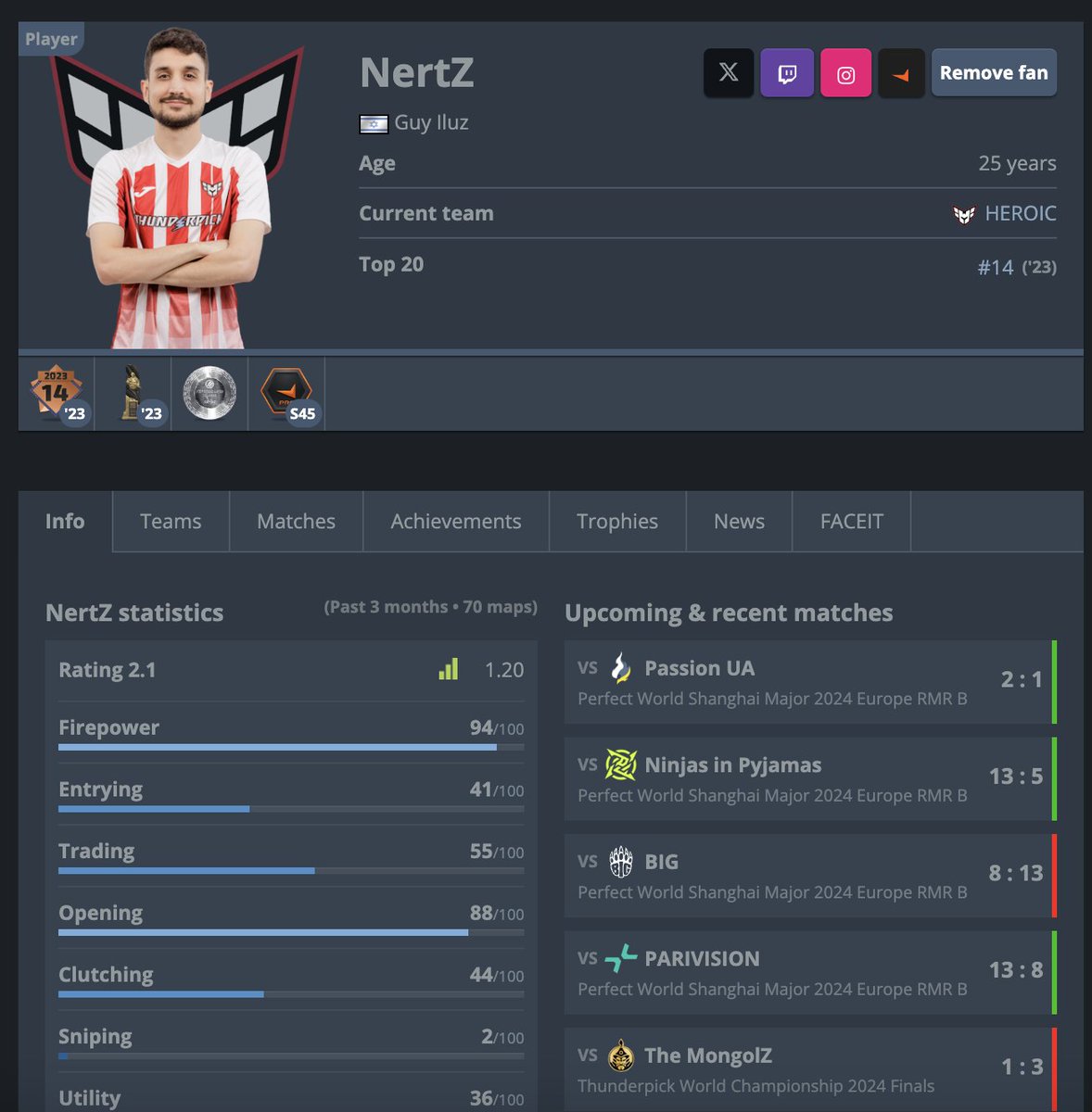Congrats on making the #ShanghaiMajor <a href="/heroicgg/">HEROIC</a> and especially you <a href="/NertzCS/">Guy Iluz</a> 🥰