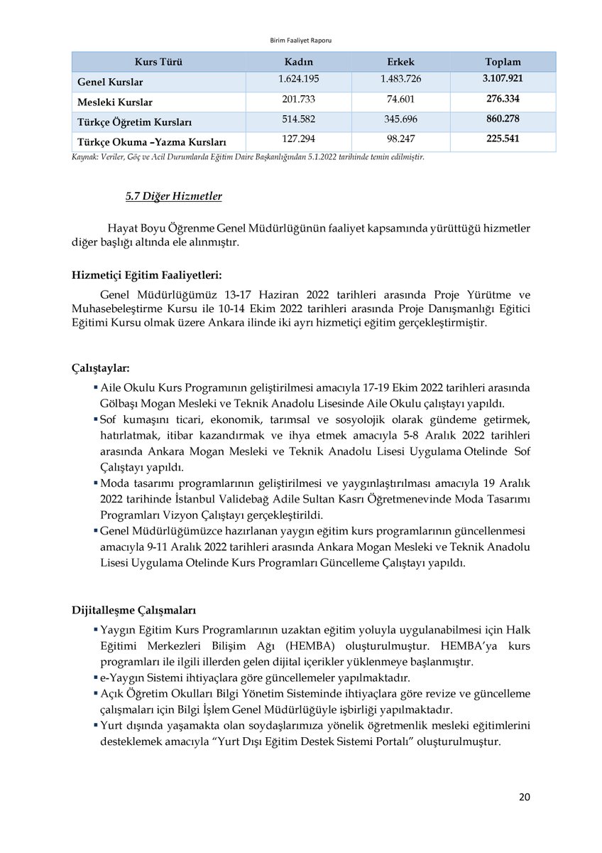 Ümit Özdağ (@umitozdag) on Twitter photo İçişleri Ali Yerlikaya Türkiye’de sığınmacı sayısının 2 milyon 935 bin 742 olduğunu bir kaç gün önce açıkladı. 
"Türkiye'deki toplam yabancı sayısı da 4 milyon 174 bin 706'dır" demiş. 
Yani Suriyeliler dışında Türkiye’de 1 milyon 238 bin 964 yabancı varmış. 
Şimdi İçişleri İçişleri Ali Yerlikaya Türkiye’de sığınmacı sayısının 2 milyon 935 bin 742 olduğunu bir kaç gün önce açıkladı. 
"Türkiye'deki toplam yabancı sayısı da 4 milyon 174 bin 706'dır" demiş. 
Yani Suriyeliler dışında Türkiye’de 1 milyon 238 bin 964 yabancı varmış. 
Şimdi İçişleri