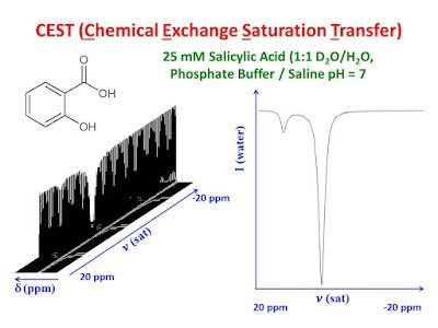 What is CEST NMR? u-of-o-nmr-facility.blogspot.com/2016/04/cest-c… #nmrchat