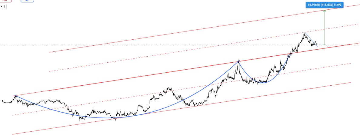 #xxxxx   hisseyi merak edenlere göndereyim.

sadece retweet edenlere gelsin.

%415 potansiyel