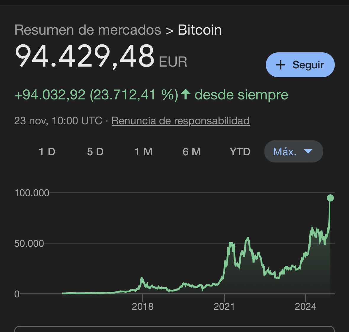 Todo parece apuntar a que los próximos días bitcoin coronará los 100k $.

Recuerdo reirme y burlarme de todos los chavales jóvenes que se ponian láser en los ojos. Os menosprecié porque eráis ignorantes y jugábais con fuego.

El tiempo demostró que el ignorante fui yo y que