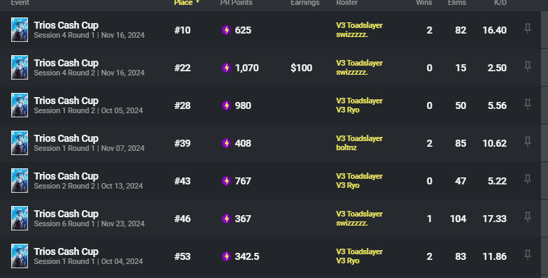 lf1 with @Toadslayer24073  need good fighter not egoing will play  with any1 who can fight