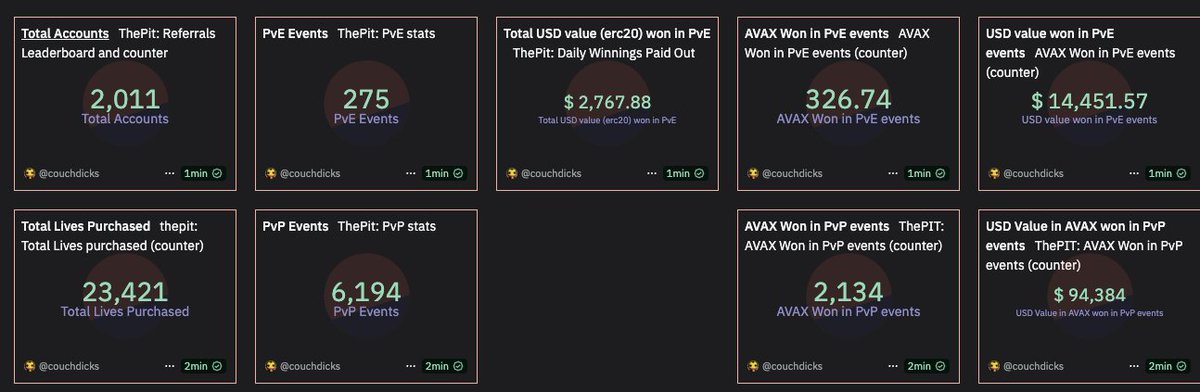 @ThePitGame + <a href="/AvalancheFDN/">Avalanche Foundation 🔺</a> + <a href="/thearena/"></a> + <a href="/avax/">Avalanche🔺</a>  = ⚔️🔺 

The Pit is a liquidity hub for everyone. 
The Pit is a community tool for everyone. 
The Pit is an educational tool for everyone.

The Pit is a chaos. 

There is no reason not to be in @ThePitGame 
You don't need to buy