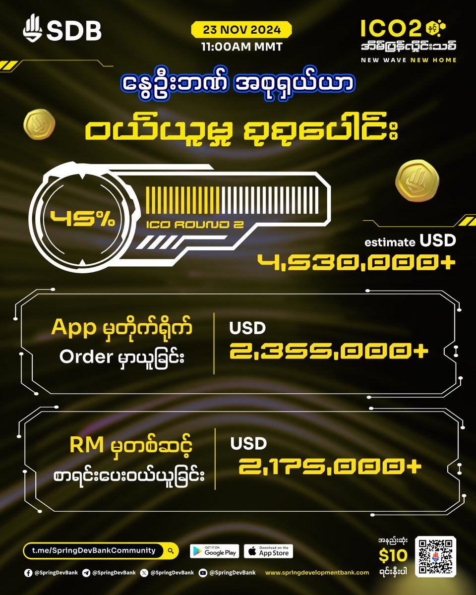 SpringDevBank's tweet photo. Day 9: Over $4.5 Million Achieved! 🔥

SpringBees who weather the storm are building their Honey Bank 🐝🐝

ICO Round 2 launched on November 15 at 9:00 AM to November 23 at 11:00 AM, a total of over $4.5 million has already been raised through purchases of SDB tokens via SDB app and RM agents.

Yesterday alone, we saw an additional $300,000 invested globally, a truly exciting milestone! Let’s keep the momentum going and aim higher until the final phase on December 5!

How to Purchase ICO 2 Tokens
💵 https://t.co/3ektHMkXGR

SDB for Everyone! 
🫶 https://t.co/0VMhwTfkqk

#ICOround2 #NewWaveNewHome
#SDBTokenOffering #chooseSDB