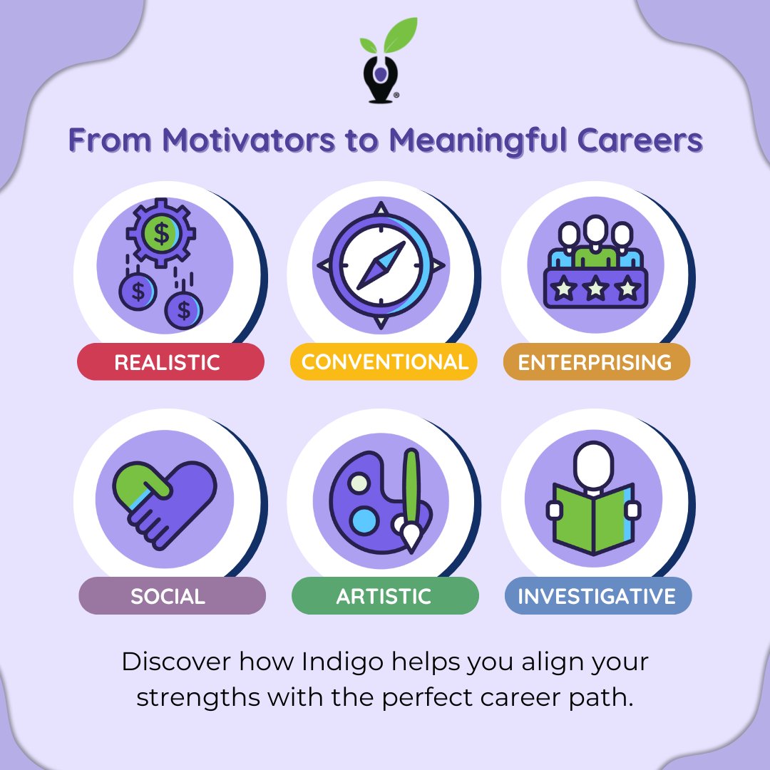 IndigoImpactOrg's tweet image. Discover how Indigo motivators + RIASEC + O*Net = your ideal career path. Make informed, strength-based choices today! 🌟 Read more: indigoeducationcompany.com/how-indigos-mo… #IndigoEdCo #RIASECModel #Motivators #Career #IndigoBlogs