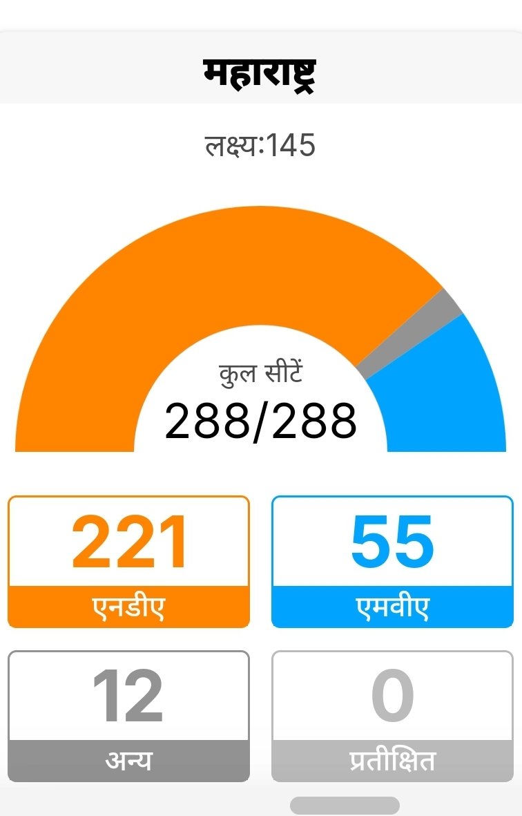 समझ नहीं आ रहा EVM गडबड है या नहीं 😝😝😝
#ElectionResults 
#ElectionDay 
#Elections2024