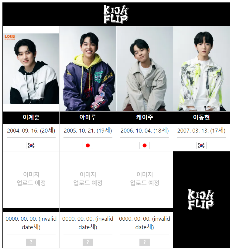 SACHAWON97's tweet photo. JYPエンタ、StrayKids以来7年ぶりに新男性グループ「KickFlip」のデビューを予告。

【グループ名】KickFlip（킥플립）
【デビュー日】2025年1月1日
【メンバー構成】
LOUD出身者4名＋非公開練習生3名（7人組）
이계훈(20)🇰🇷O型
満行亜丸(19)🇯🇵O型/元YGJP練習生
岡本桂樹(18)🇯🇵A型
이동현(17)🇰🇷A型 https://t.co/51PRFEEekJ