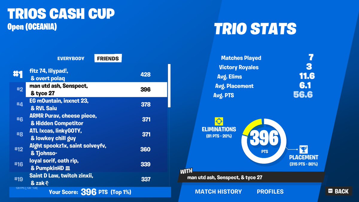 2nd rn. coulda won bull trolled last. dirty in finals
 <a href="/senspect/">Senspect</a> <a href="/AshVegas8/">AshVegas</a>