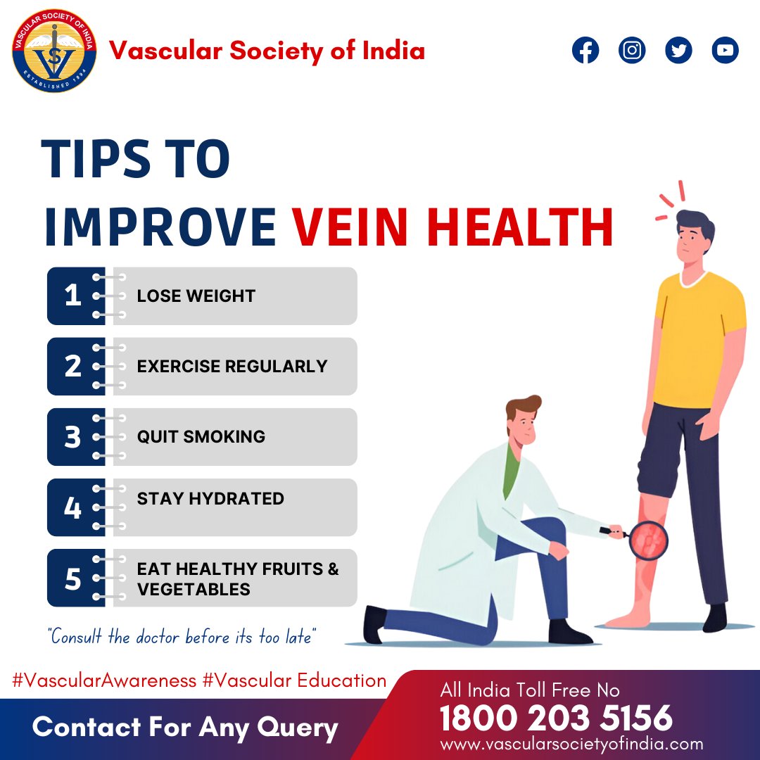Vascular Society of India tweet media
