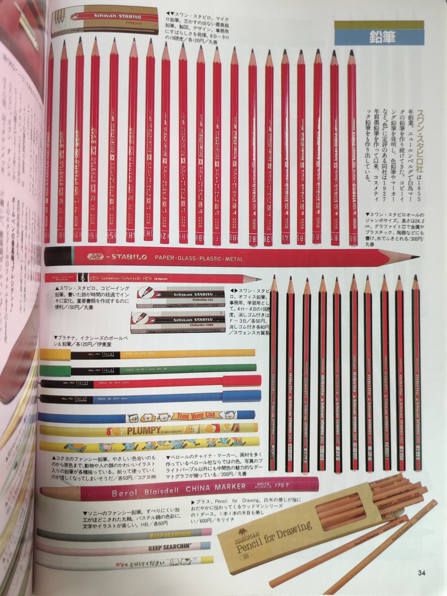 文房具の魅力 中央公論社 1985
(1/n)