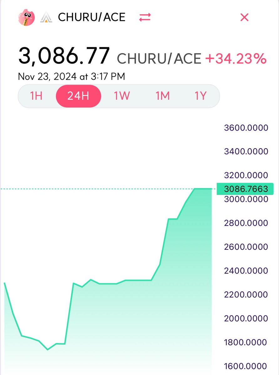Uh..oh.. It seems like the cats really like $CHURU