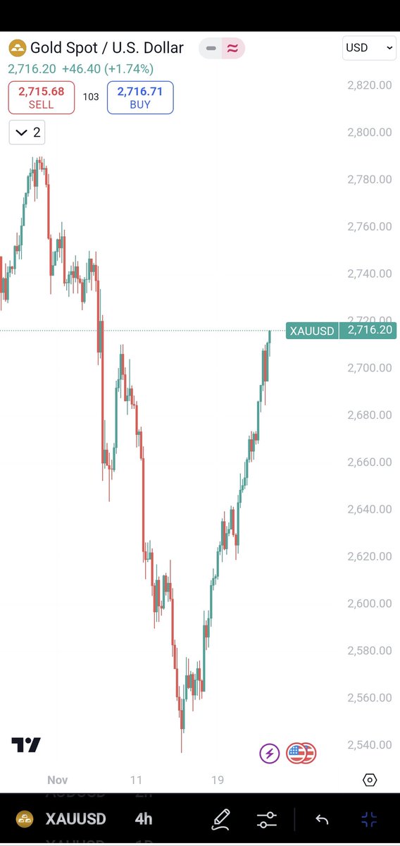 K_B📈📉 tweet media