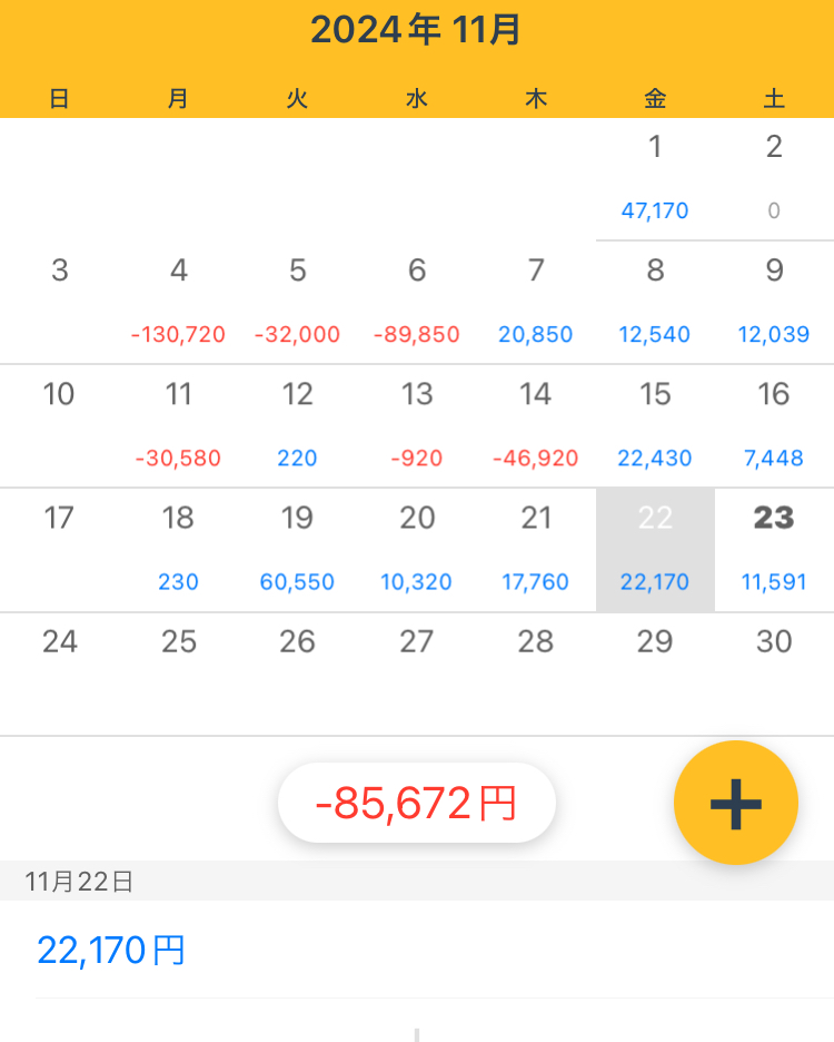11月4週目　22～24枚 
オフ会に参加して、いただいたアドバイスを参考に、負けないことを意識して何とかプラスにできたけど、やはり暴走したり、逆張りしたり、握れなかったり反省の多い1週間でした。 
エントリーすればするほど収支が増えるという感覚には程遠く、まだまだ先は長そうです。