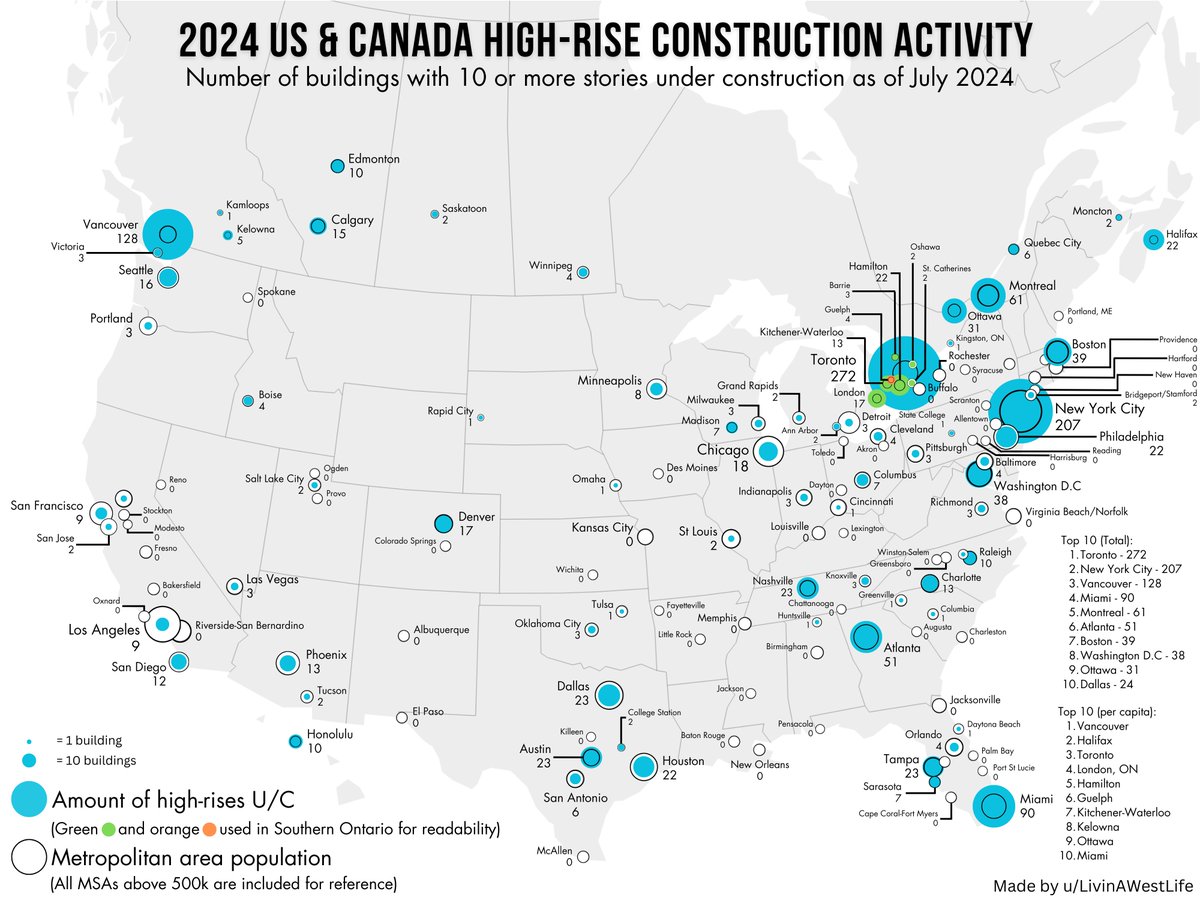 StatisticUrban's tweet photo. There are currently more high-rises under construction in Miami than every west coast state combined.  

- Miami metro: 90 under construction with a population of 6.2 million
 - US west coast states: 53 under construction with a population of 51.5 million https://t.co/TsNZr0w4Gr