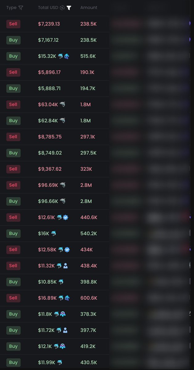 Blockchainrese6's tweet photo. 我深入研究了 $BOOM 、 $PNUT 和 $MOODENG 代币的链上活动，发现了一系列内部钱包。

这些钱包正在大量积累迷因币，很可能是希望这些币能上CEX交易所。

首个上币预计将在下周进行；请务必抓住机会⤵️ https://t.co/SYVfgAjbQB