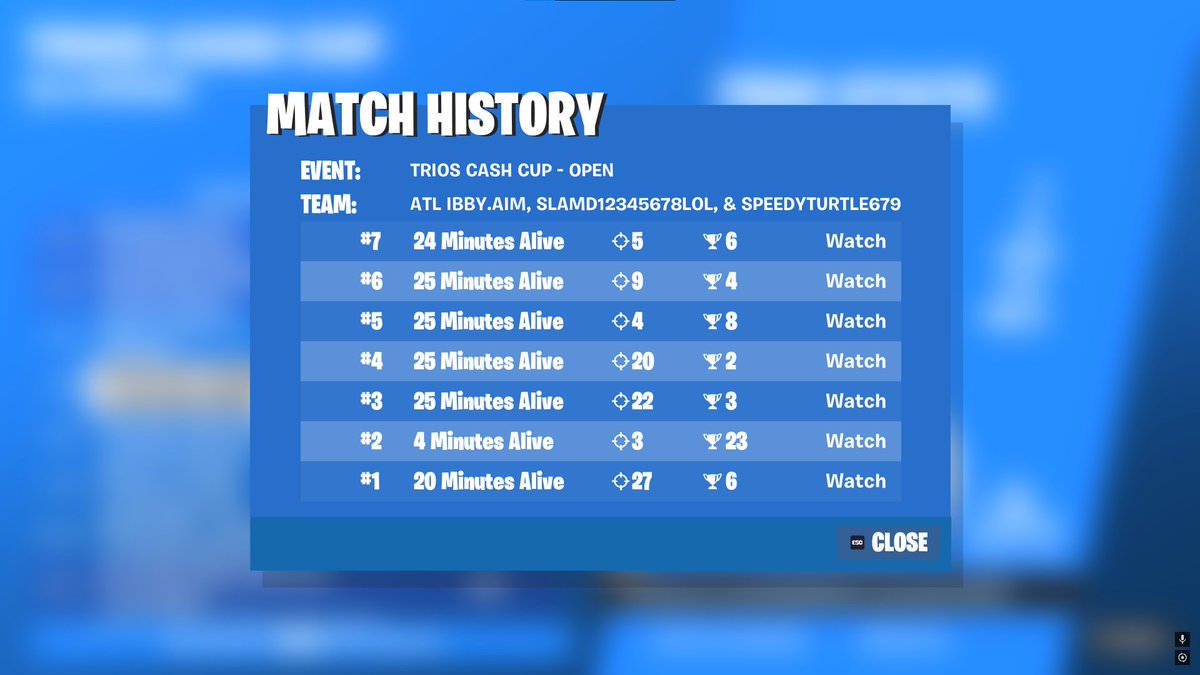 37th 😢played perfect