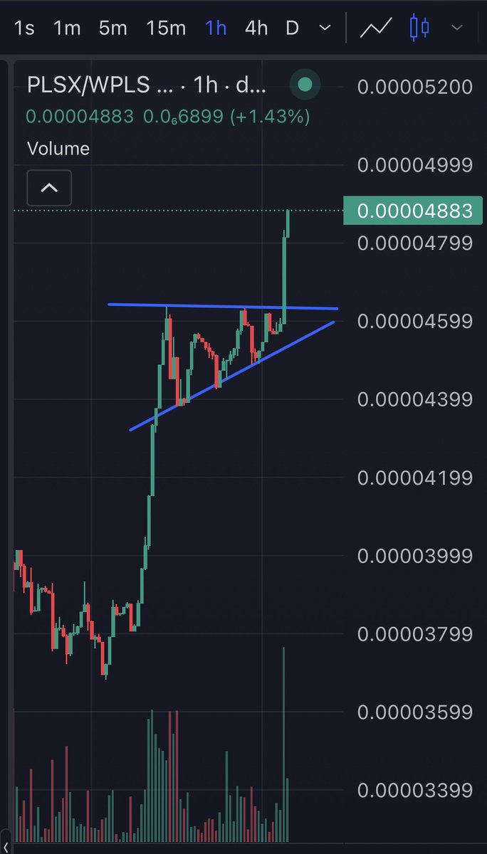 ButteriBiscuits's tweet photo. $PLSX wants to go higher 🤠 https://t.co/lJL48YKBmJ