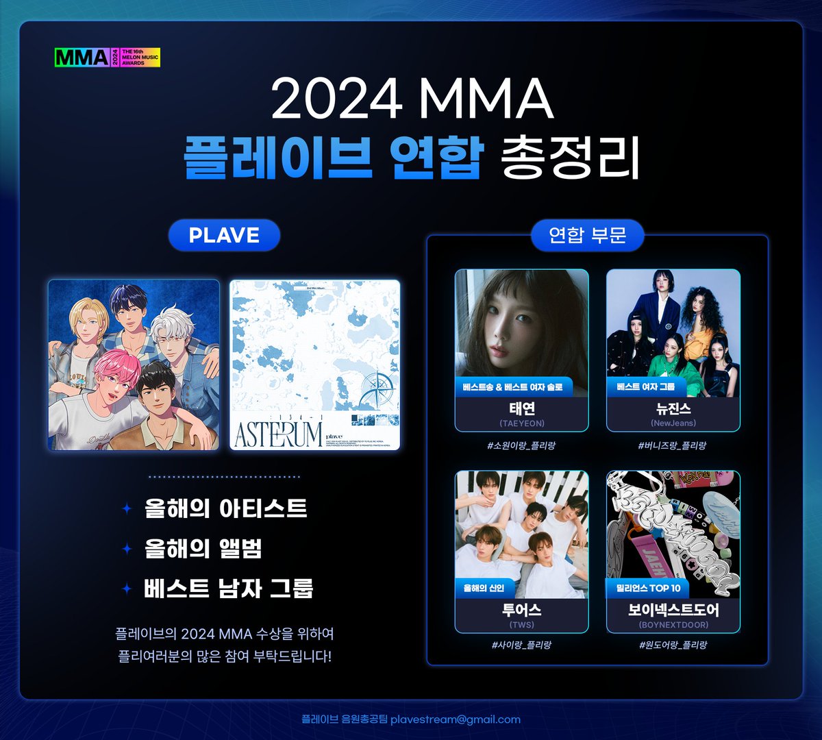 🏆 플레이브 음원총공팀 MMA 연합 총 정리 🏆

#버니즈랑_플리랑
베스트 여자 그룹 : 뉴진스
베스트 남자 그룹 : 플레이브

#소원이랑_플리랑
베스트 송 &amp; 베스트 여자 솔로 : 태연
올해의 아티스트 &amp; 베스트 남자 그룹 : 플레이브

#사이랑_플리랑
신인상 : 투어스
베스트 남자 그룹 : 플레이브