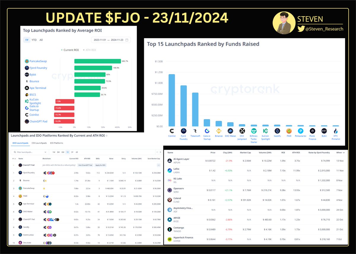 Steven | Crypto Research tweet media