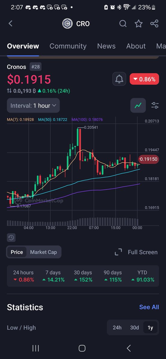 $CRO she pretty right. #lockedin #blinders #loaded <a href="/kris/">Kris | ai.com</a> happy holidays to you and your family.👊