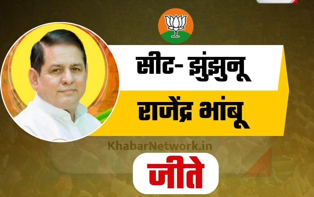 CP_chowdhary's tweet image. __झुंझनू सीट पर बीजेपी के प्रत्याशी राजेंद्र भांभू 42599 वोट से जीते।__