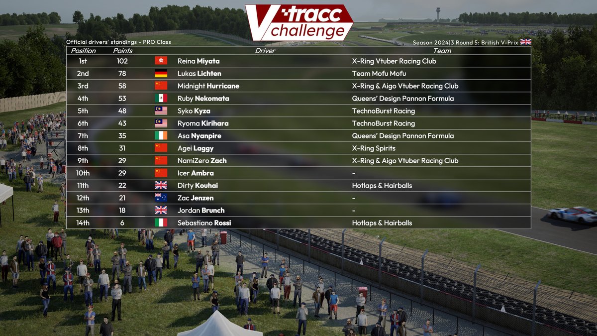 VTuber tracc.eu Challenge tweet media