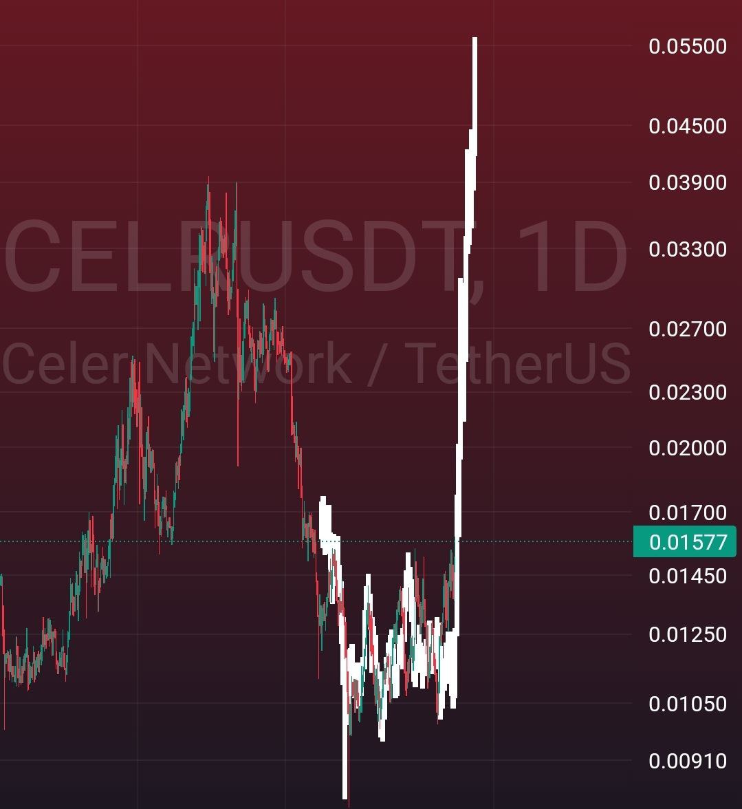 CELR / USDT 🌺 

عملة $celr من قطاع الشبكات  

اهل الفيوتشر  كل بوست هحذرك ...

هتشتغل فيوتشر تخلي تصفيتك بعيد عشان صانع السوق كل اسبوع هدفه يصطادك