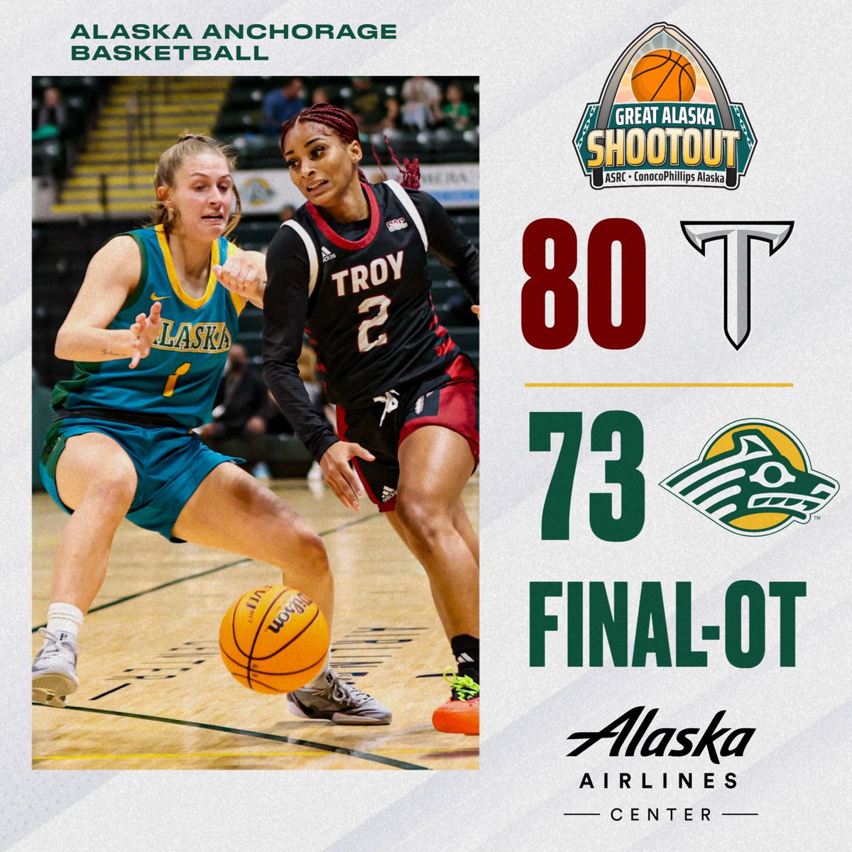 The Troy Trojans storm back from a 20-point deficit to upend the host Seawolves in OT. Saturday's matchups: UAA vs Vermont (3rd place) at 6:15, NDSU vs Troy at 8:30 for the title.