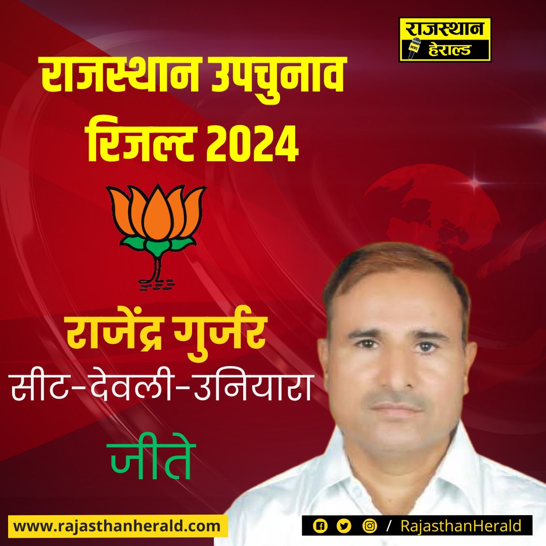 देवली-उनियारा से भाजपा प्रत्याशी राजेंद्र गुर्जर जीते

#RajendraGurjar #Deoliuniarabyelection2024