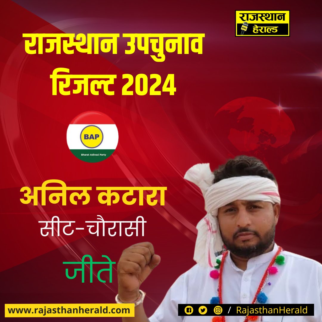 चौरासी से बाप के अनिल कटारा जीते

#AnilKatara #ChaurasibyelectionResults2024 #BAP #RajasthanByElectionsResult2024