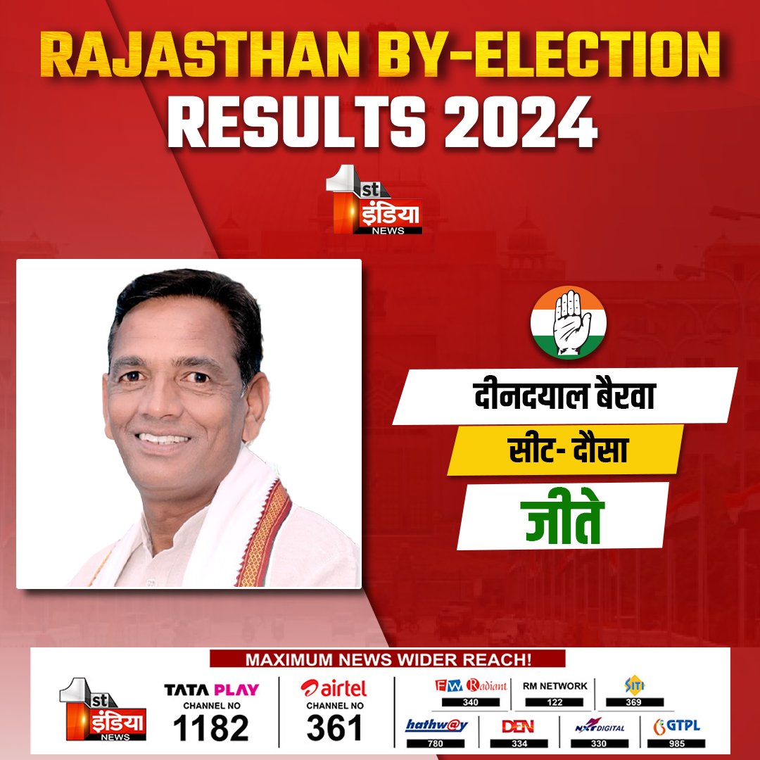 BHIKHARAM36's tweet photo. दौसा से कांग्रेस के डीसी बैरवा जीते।
#rajasthanByelections2024 https://t.co/TRfUV5Qq1f