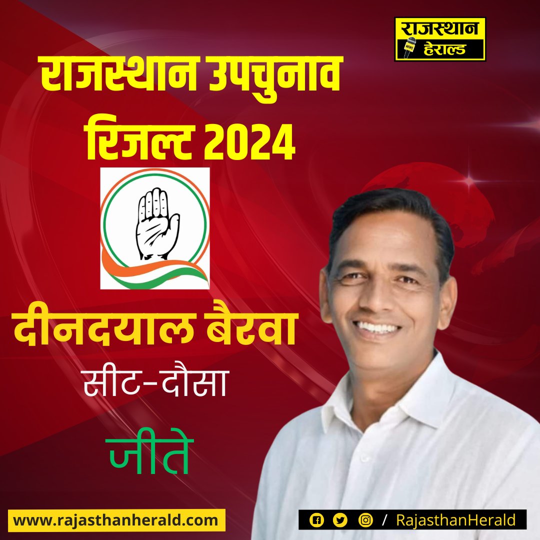 कांग्रेस के डीसी बैरवा जीते

#DCBairwa #DausaByElectionResults
#RajasthanByElectionsResult2024