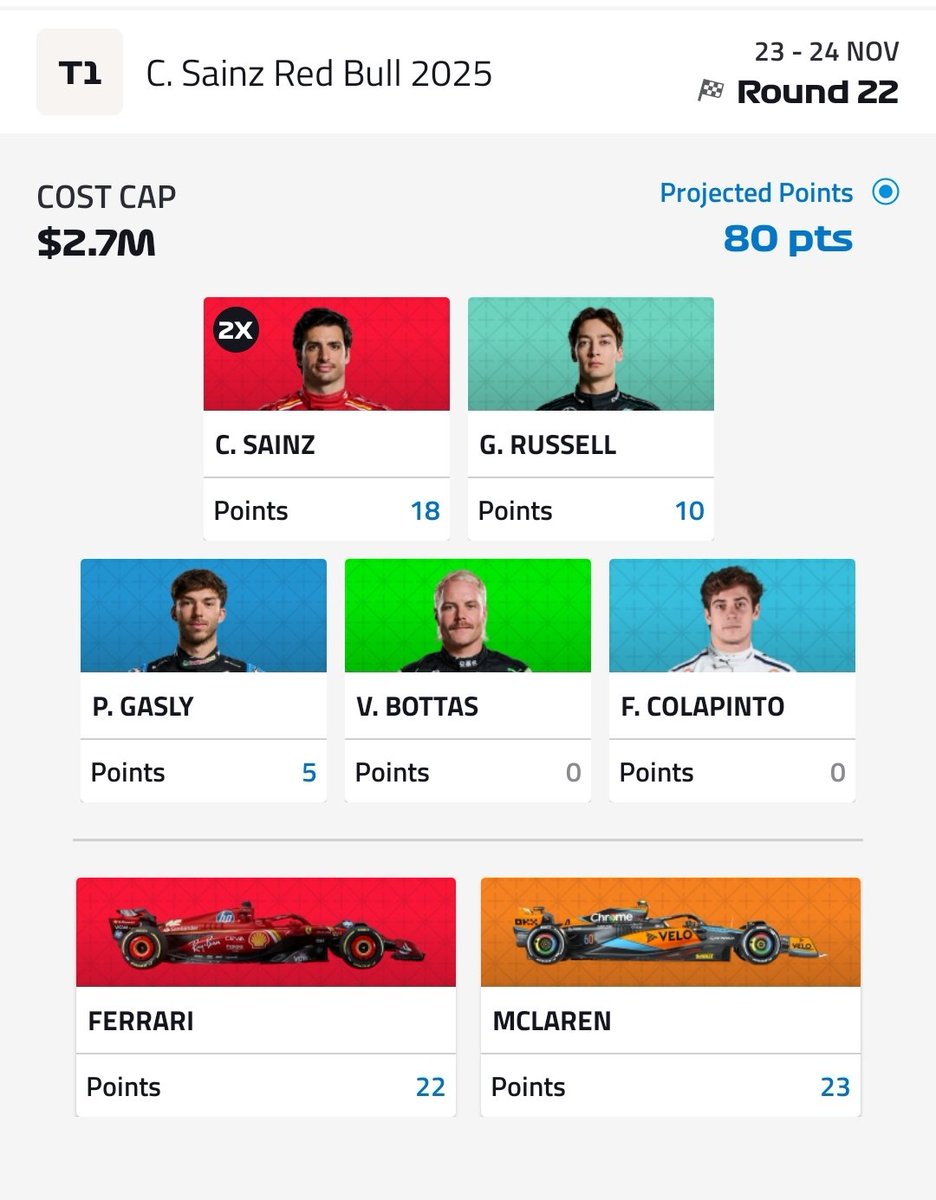 Feeling good coming out of Q3 went NOR>RUS and ALB>GAS
Fingers crossed on some more good luck come race day! #F1Fantasy