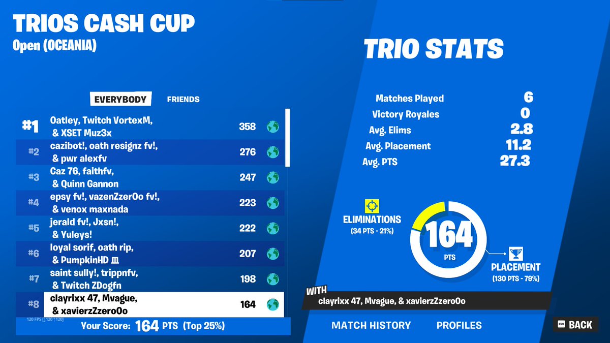 8th trio cc ($300) 
still fa