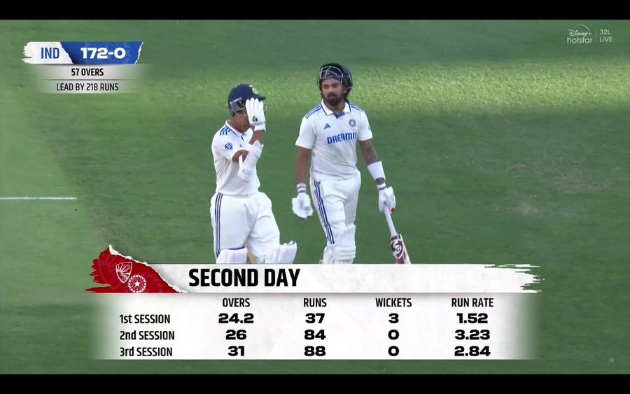 SportsWithFun's tweet photo. #INDvAUS
Brothers, Yashasvi Jaiswal 90 and yesterday Rahul 62 without losing any wicket. Elon Musk changed the like button in happiness of this.
#Jaiswal #ElectionResults
#RohithSharma https://t.co/f0H3bbWck4