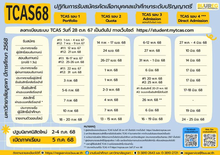 จิตวิทยา ม.บูรพา 📍ข้อมูลอยู่ที่ปักหมุด tweet media