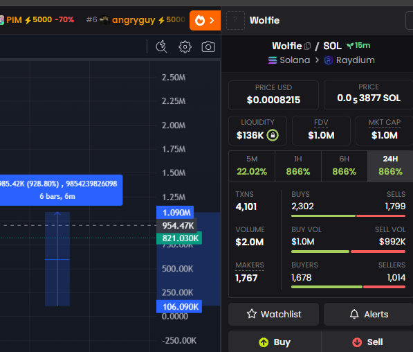 1n0rae's tweet photo. light 10x to start the day in @arcane_circle 

$Wolfie 100k -> 1mill (10x) https://t.co/gaHY8ab3GB
