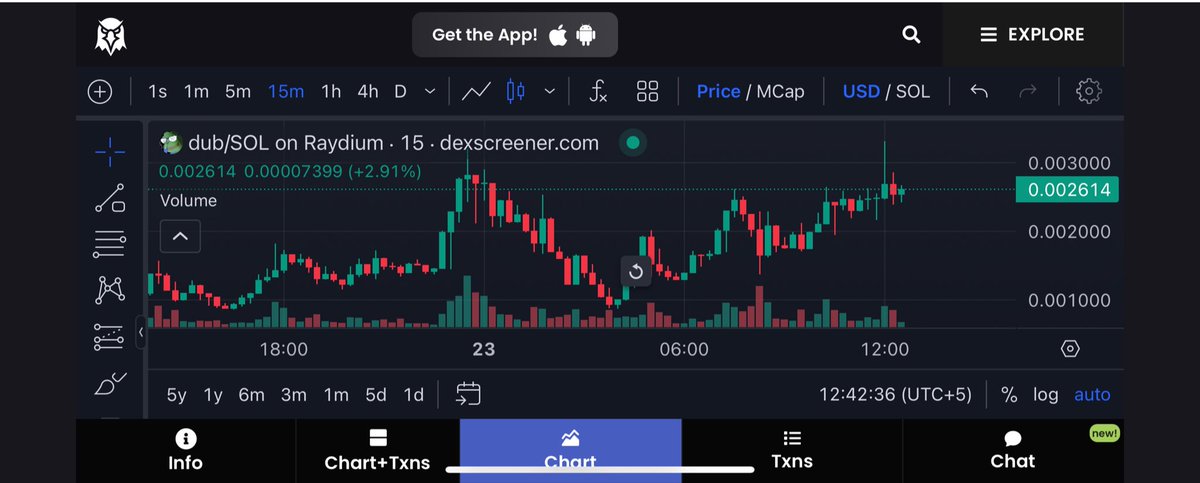 evelyn0x1's tweet photo. $DUB chart is getting ready for break out. 

@GetYourDub https://t.co/BnVHT1XgLx