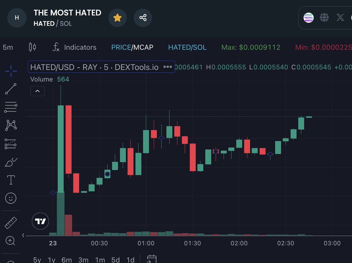 Dumbass jack doherty rugged his followers on stream and now his bundle is out and it's becoming the next quant

$hated