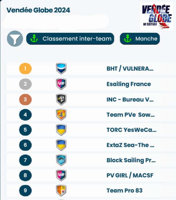 Torc eSailing / YWCN tweet media