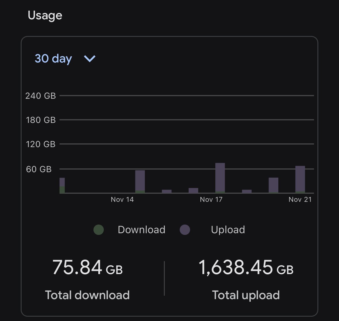 TechTrekTesla's tweet photo. @wholemars Hopefully, v13 before 2025?  My AI4 Model Y with 12.5.6.3 has uploaded over 1.6 TB to Tesla over the past 30 days. https://t.co/xY0giGwnaY