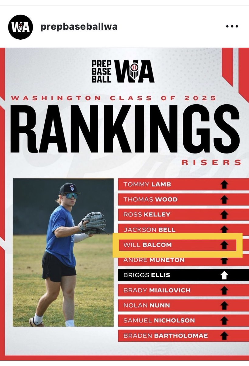 balcom_will's tweet image. Summer work is paying off!