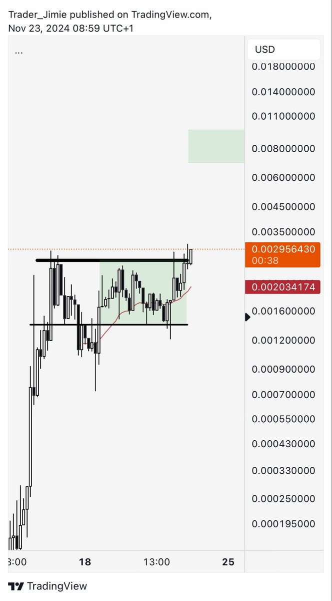 He is right. The ticker is $SENDOR! And it’s about to make a gigantic breakout.

Marketcap only 2.6m, ready for the multipliers📈