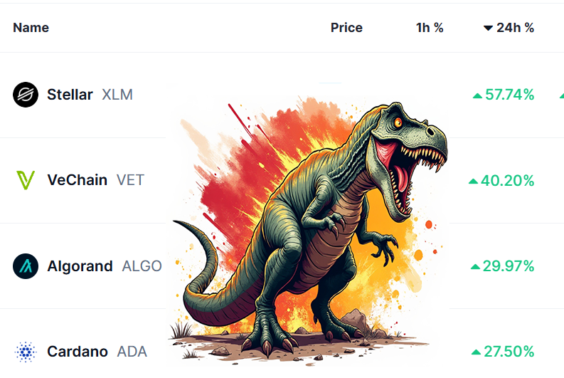 sentosumosaba's tweet photo. Currently, the revenge of the DINO coins 
Top in the 100 by Market Cap
😂🩷🦾
#XLM #VET #ALGO #ADA https://t.co/XtKfLs0X7N