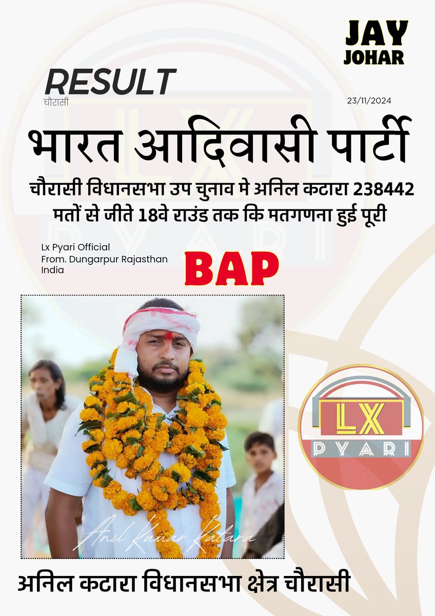 lxpyari's tweet photo. भारत आदिवासी पार्टी. चौरासी विधानसभा उप चुनाव मे अनिल कटारा 238442 मतों से जीते 18वे राउंड तक कि मतगणना हुई पूरी . अनिल कटारा विधानसभा क्षेत्र चौरासी #lxpyari #anilkatara #adivasi https://t.co/t98Pa3HYxd