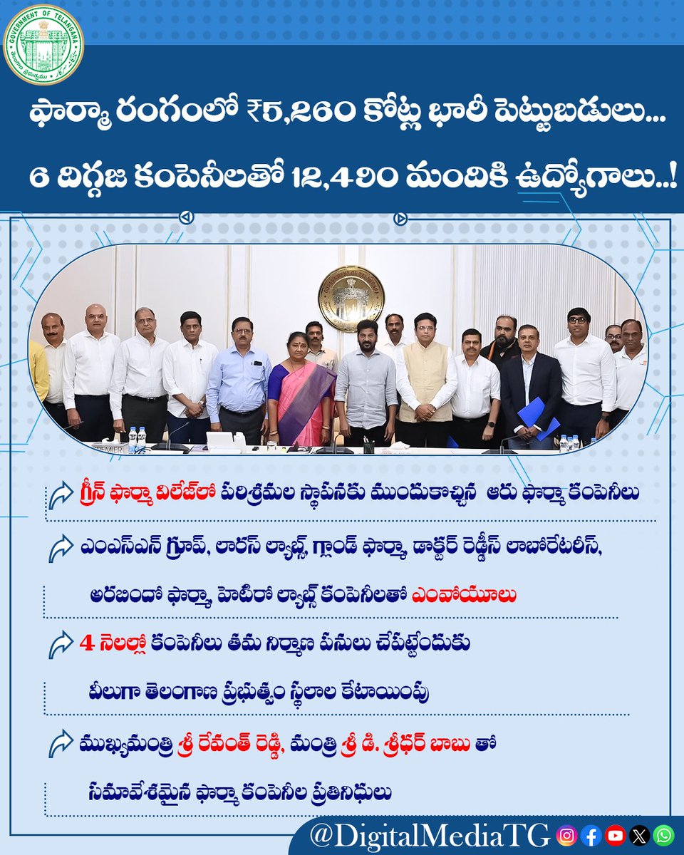 DigitalMediaTG's tweet image. 💊 ఫార్మా రంగంలో ₹5,260 కోట్ల భారీ పెట్టుబడులు... 
6 దిగ్గజ కంపెనీలతో 12,490 మందికి ఉద్యోగాలు..!

#TGIIC
#TelanganaPrajaPrabhutwam

@TelanganaCMO @revanth_anumula @Min_SridharBabu @OffDSB @MSNLabs @LaurusLabs @AurobindoGlobal @glandpharma @drreddys @heteroofficial
